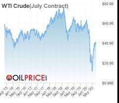 View the crude oil price charts for live oil prices and read the latest forecast, news and technical analysis for brent and wti. Crude Oil Shortages Beginning To Bite In Key Markets Oilprice Com