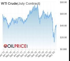 Edible oils to malaysia wholesale from malaysia, malaysia, malaysia, malaysia. Crude Oil Shortages Beginning To Bite In Key Markets Oilprice Com