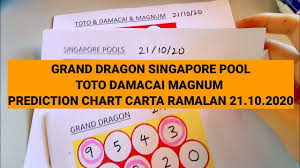 21 10 20 Grand Dragon Toto Damacai Magnum Singapore Pools 4d Prediction Chart Carta Ramalan Youtube