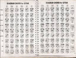 Kumpulan kunci gitar dan lirik lagu rohani. Kunci Gitar Sederhana Lagu Rohani Kristen