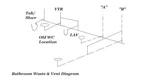 Plumbing In The Home Moving A Toilet Vent Stack Toilet Drain Plumbing Vent Plumbing Toilet Vent