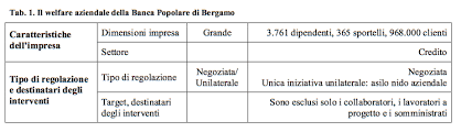 Federazione italiana bancari e assicurativi mail: Ubi Banca Banca Popolare Di Bergamo Un Buon Esempio Di Integrazione Tra Welfare Pubblico E Privato