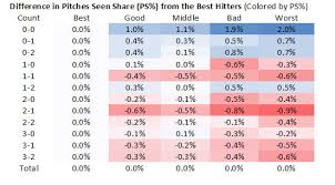 Dynamic Run Value Of Throwing A Strike Instead Of A Ball