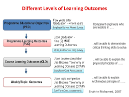 Instructors often focus on content when embarking on course the principles discussed here can also be applied at the program level for more global outcomes as well each outcome focuses on the learner, specifically stating what each student should be able to. Outcome Based Education Obe Ppt Download