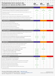 Comparison Chart Fanybox