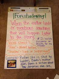 Foreshadowing Anchor Chart Writing Anchor Charts Reading Anchor Charts Ela Anchor Charts