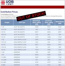 Uob Sorry Gold Coins Are Out Of Stock Invest Silver