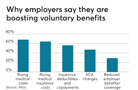 Your employer will typically share the cost of your premium with you. Engaging Employees On Supplemental Healthcare Benefits Employee Benefit News