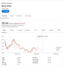 Sony Stock Drops After Breaking Up With Marvel Studios On