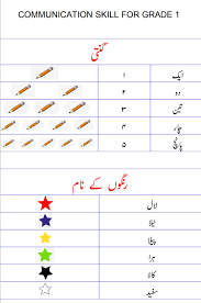 This set of arabic worksheets focuses on the letter sounds to practice phonics and sounding letters. Urdu Communication Skills Gd 1