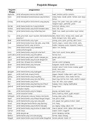 2 tamrin menulis seuntai sajak dalam buku catatan hariannya itu. Penjodoh Bilangan