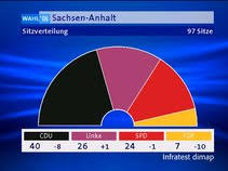 Die zweitstimme geht an eine partei oder wählervereinigung. 2006 Wahlreport Sachsen Anhalt Umfragen Analysen Infratest Dimap