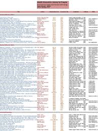 © leveres av nettavisen tar bachelor: Help Books Catalogue 2019 Media Books