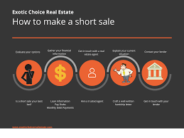Expert Tips For Selling Your House As A Short Sale Exotic