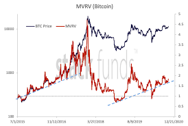 2018 was a tough year for many in bitcoin, both seasoned investors and those new to the space who had been attracted by the hype of 2017. Drama Um Btc Borse Okex Lasst Bitcoin Kurs Einbrechen