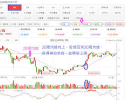 國泰金近10年股價走勢圖的圖片