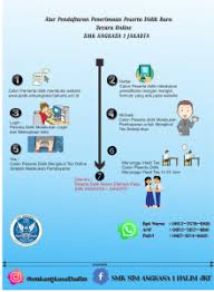 Sekolah dasar angkasa 01 halim memiliki kode npsn 20108786. Smk Angkasa 1 Jakarta Lanud Halim Perdana Kusuma