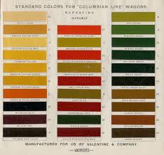 Early 1900s Wagon Palette Paint Color Chart Vintage Paint