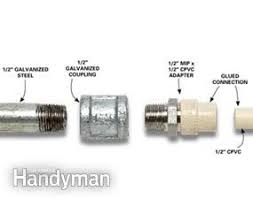 Check spelling or type a new query. How To Join Dissimilar Pipes The Family Handyman Diy Plumbing Plumbing Installation Plumbing Repair