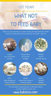 From Milk To Solids Baby Food Guidelines For The First Year Baby Food By Age Baby Food Recipes Baby Food Chart