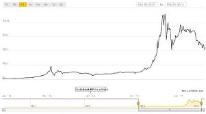 1 Bitcoin In Gbp History Radius Dtn Ga