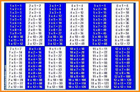 Multiplication Tables 1 To 20 2020 Printable Calendar Posters Images Wallpapers Free In 2020 Math Tables Multiplication Table Maths Times Tables