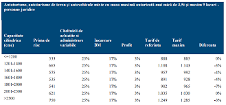 Calculează tarife pentru asigurarea rca 2021 și alege cel mai mic preț. Legea Rca 2017 A Fost AdoptatÄƒ In Parlament IatÄƒ Ce ModificÄƒri Include Cat Si Noile Tarife Gadget Ro Hi Tech Lifestyle