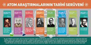 Atom Arastirmalarinin Tarihi Seruveni Poster Afis Education Okulposterleri Kolej Tasarim Sinifogretmeni Okullar Okul Okulonce Kimya Okul Okul Oncesi