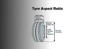 what is tyre aspect ratio