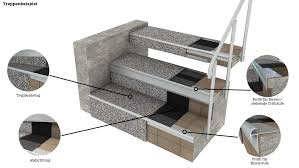 Treppensanierung Leicht Gemacht Mit Einer Steinteppich Treppe