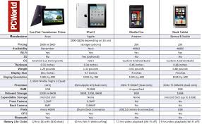 hdfpga transformer prime vs ipad 2 vs kindle fire vs