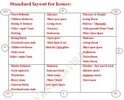 Hindu Vaastu Shastra Hindu Architecture Sushantskoltey S Blog