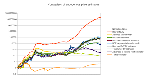 Bitcoin Transaction Cost Graph Bitcoin Sites List