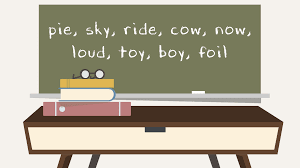 Use one of the quick links below to jump to the list of symbols for vowels, consonants, diphthongs, or other sounds Definition And Examples Of Diphthongs In English