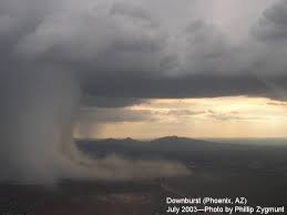 Definition of downburst in the definitions.net dictionary. Aviation Weather Hazards Mark Sinclair Department Of Meteorology