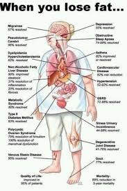 Pin On Medical Disease