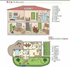 La Casa The House In Italian Learning Italian Italian Language Italian Language Learning