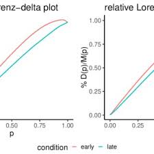 Pluie, neige, orages, vent, températures… météo aujourd'hui & demain météo heure par heure prévisions météo 16 jours. Pdf Measuring Inhibitory Control Mechanisms Delta Plots Revisited