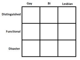 Gay Bi Lesbian Distinguished Functional Disaster Chart