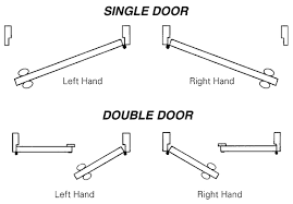 Save big on exterior doors & hardware at menards®! Determining The Hand Or Handing Of A Door