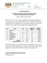 Majlis amanah rakyat ministério do desenvolvimento rural e regional jabatan kemajuan masyarakat (kemas) pejabat mara daerah kluang tawau brasão de sabah sarawak bandeira de sabah, bandeira da malásia, diversos, malásia, estados e territórios federais da malásia png. Kpm Kenyataan Media Laporan Penutupan Sekolah Akibat Jerebu Jabatan Pendidikan Negeri Sarawak