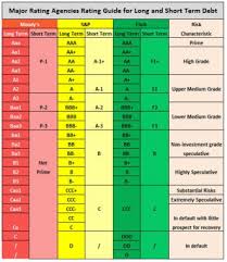 s p ratings chart great predictors of the future