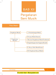 Jenis musik kreasi bab 3 seni musik tradisional dan modern. Bab 12 Pergelaran Seni Musik
