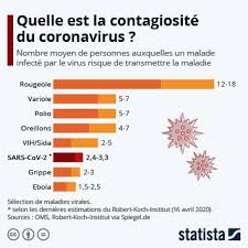 Malgré de nettes améliorations dans l'accès au dépistage et aux traitements ainsi que dans le suivi des soins, les efforts doivent se poursuivre pour continuer de lutter efficacement contre l'épidémie de vih/sida dans le monde, notamment dans les foyers de forte prévalence de la maladie. Graphique Deux Decennies De Lutte Contre Le Sida Statista