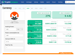 What is the easiest crypto to mine? Most Profitable Coin To Mine With Cpu Paying A Fee On Blockchain Mining Profits