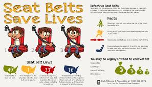 Ri Defective Automobile Lawyer Drivers Education Educational Infographic Infographic