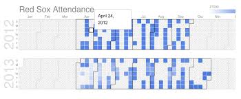 12 best charting libraries for web developers