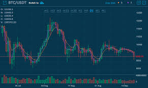 How To Read A Candlestick Chart Hitbtc Support