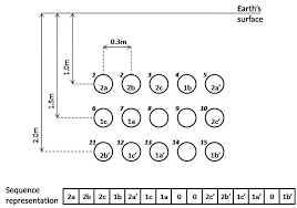 configuration of cables for largest total ampacity of 5 703a