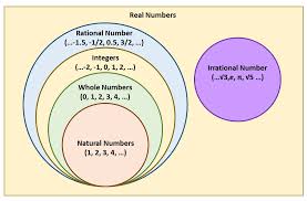 Natural Number ,Whole Number,Integers #Naturalnumber #Integers #Wholenumber  - Youtube